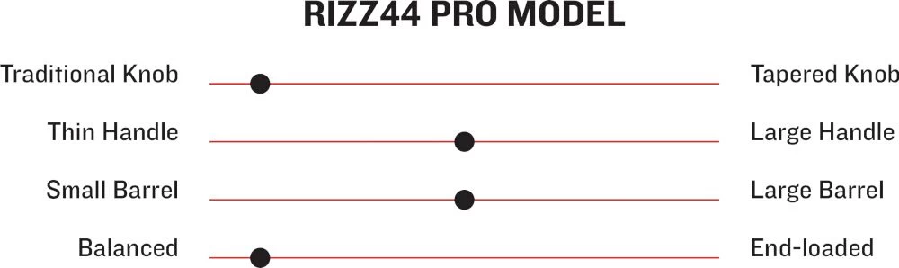 Marucci RIZZ44 Pro Model Adult Maple Wood Baseball Bat MVE3RIZZ44FG 2 Marucci RIZZ44 Pro Model Adult Maple Wood Baseball Bat MVE3RIZZ44FG - Image 2